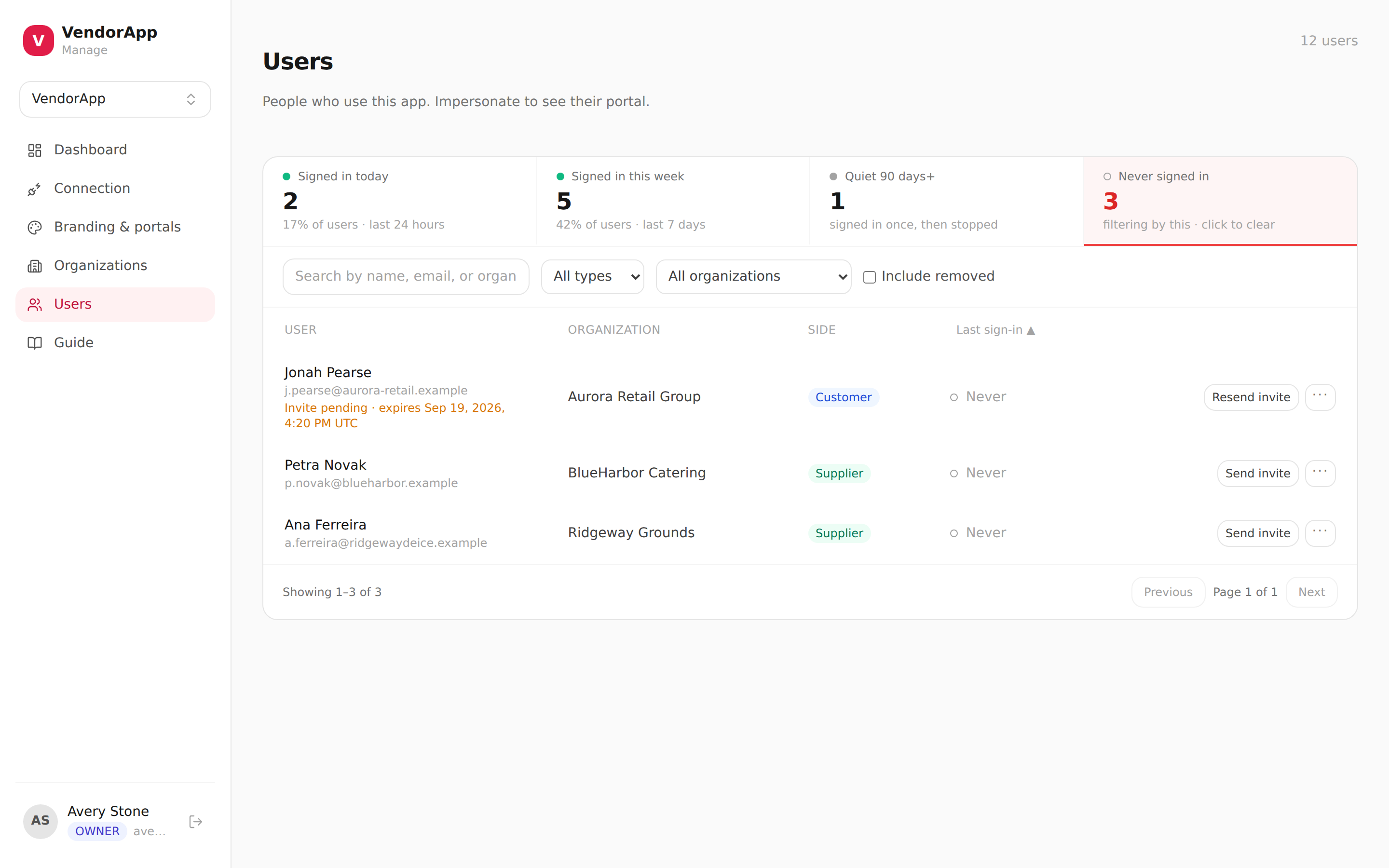 The same page with the Never signed in count selected: the list narrowed to three people who have never used the portal, each row offering Send invite, and one showing an invite already pending.
